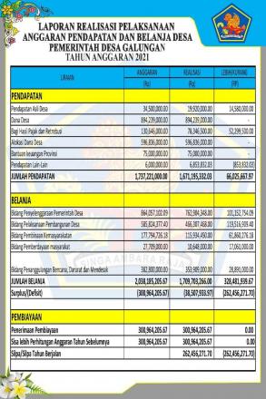 Laporan Realisasi Pelaksanaan Anggaran Pendapatan dan Belanja Desa Tahun Anggaran 2021